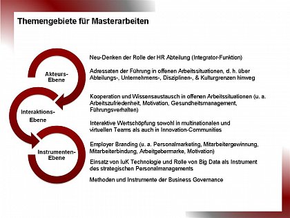 Masterarbeiten Themengebiete