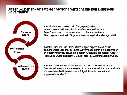 Forschungsgebiete