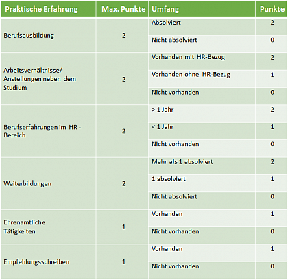 Praktische Erfahrungen