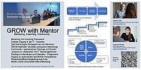 Übersicht GROW with Mentor Programm von Dell Technologies